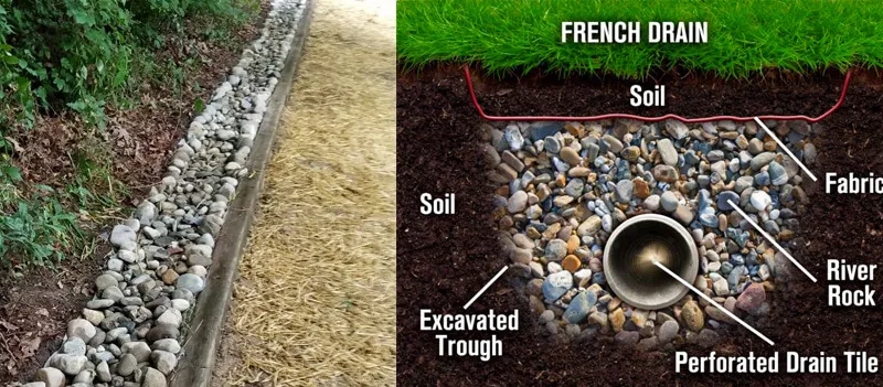 French drain
